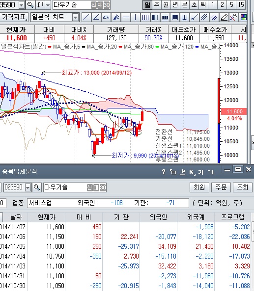 (주)다우기술 이미지