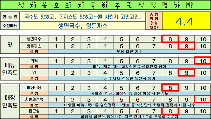 국수나무전주서신점 이미지