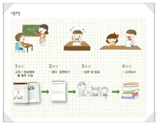 북꼬리독서학원 이미지