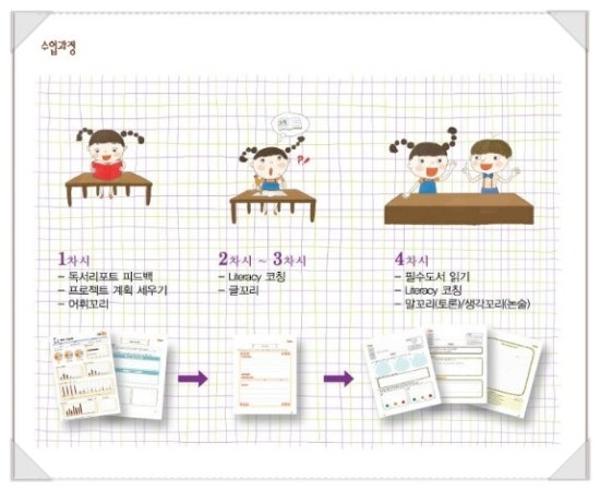 북꼬리독서학원 이미지