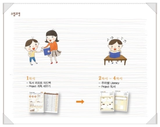 북꼬리독서학원 이미지