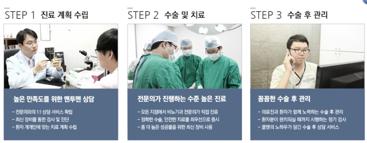 고비뇨기과의원 이미지