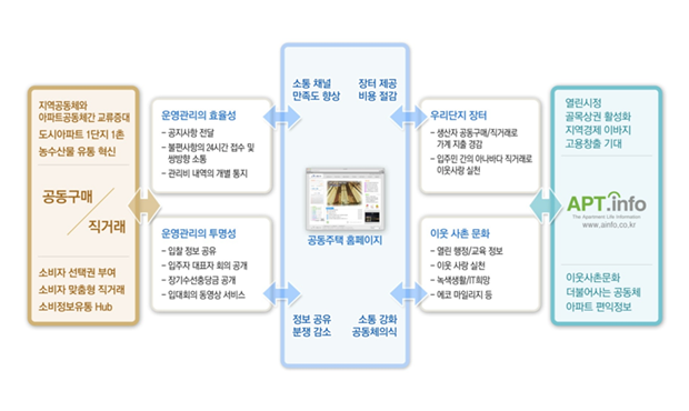 그린에스엔에스 이미지