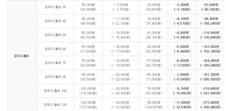 플랜제로 이미지