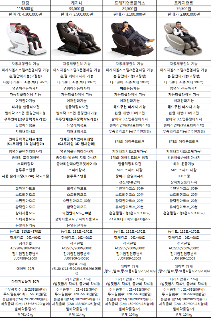 바디프랜드 안마의자 제품 기능 및 차이점,렌탈/구매가격 비교