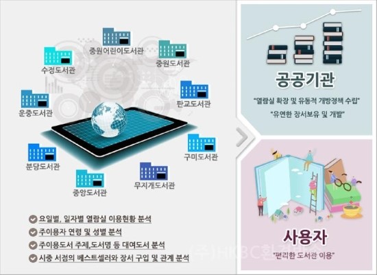 선진환경주 이미지
