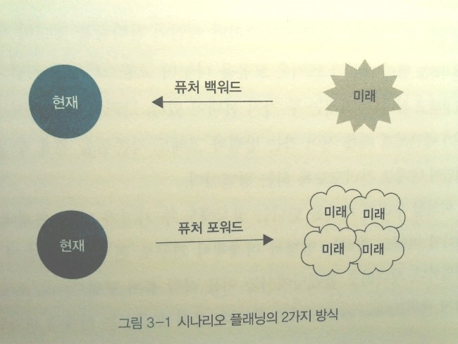 미래플래닝 이미지