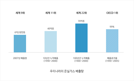 우리종합가스 이미지