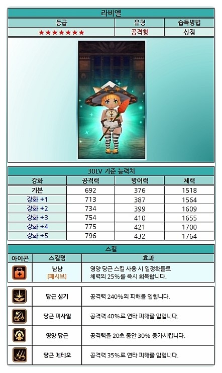 라비엘 이미지
