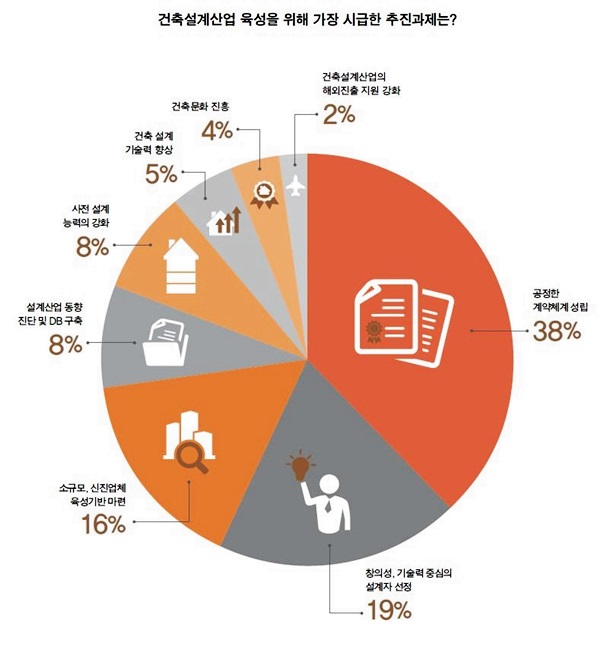 연재건축사사무소 이미지