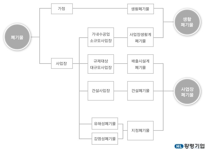 황령기업 이미지