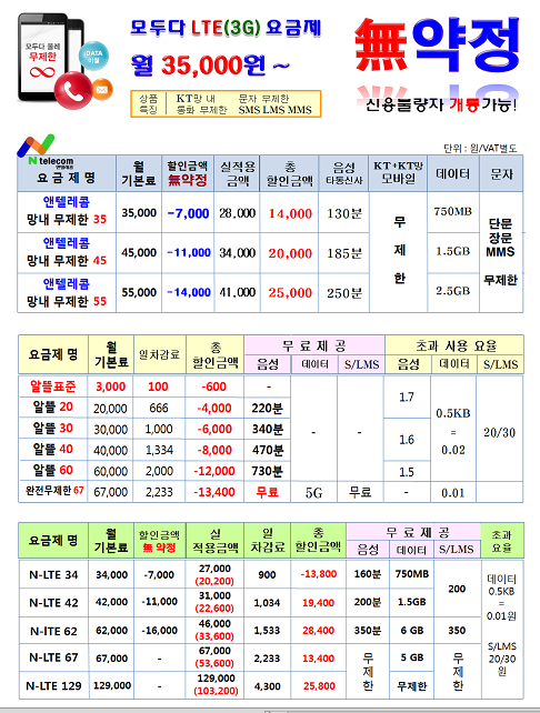 샷 텔레콤 이미지