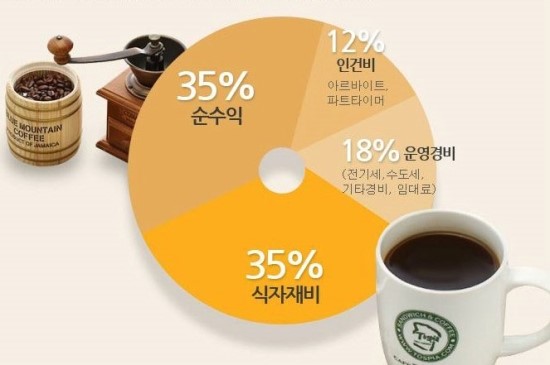 카페이유 이미지