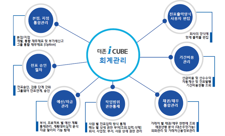 아이큐브 이미지