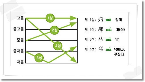피엔이팡 이미지