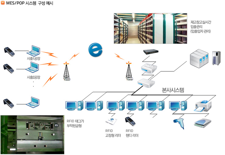 더존시스템 이미지