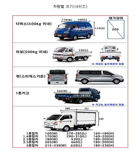 강북종합물류 이미지