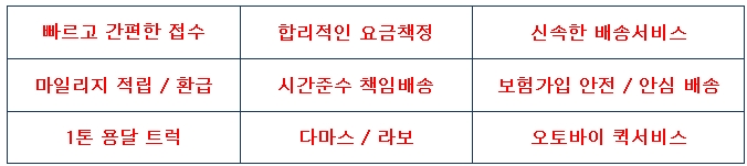 엠와이유통 이미지