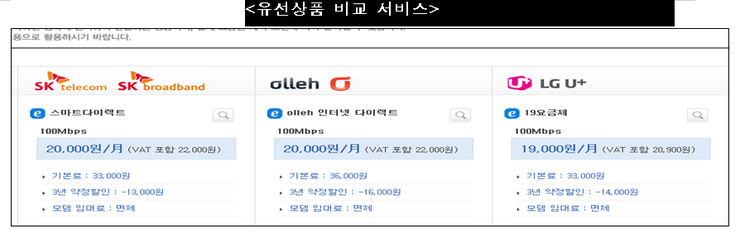 스마트정보통신 이미지