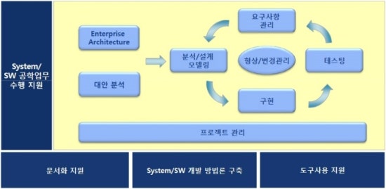 이에스지컨설팅 이미지