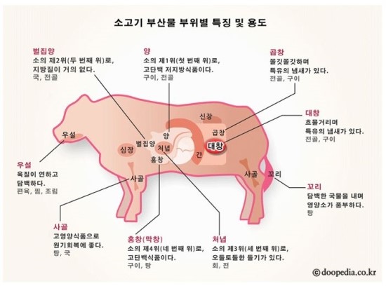 대창건어물 이미지