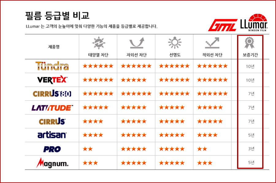 루마썬팅 이미지
