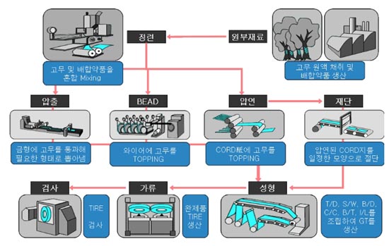 타이어프로상계 이미지