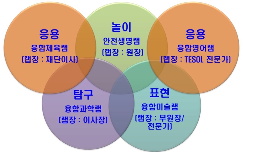 시지아이숲유치원 이미지