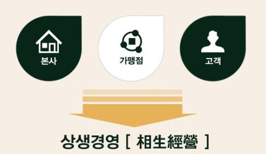 푸드넷시스템 이미지