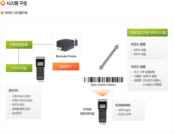 더존시스템 이미지