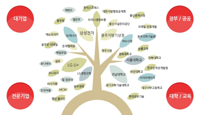 (주)대경유업 이미지