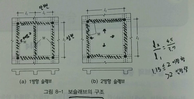 - 13주차 - 철근 콘크리트 해설 ( 슬래브 기둥 설계 ) : 네이버 블로그