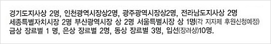 사단법인 자유문학세대 예술인 협회 이미지
