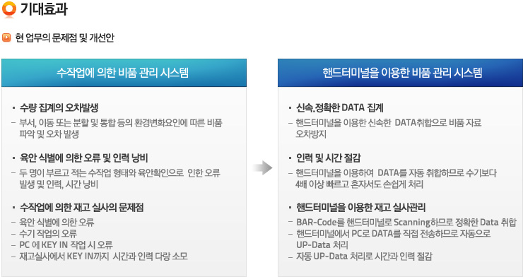 더존시스템 이미지