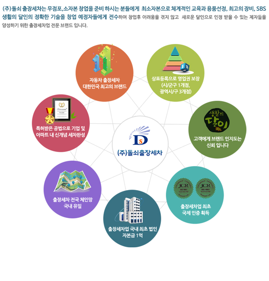 돌쇠출장세차 이미지