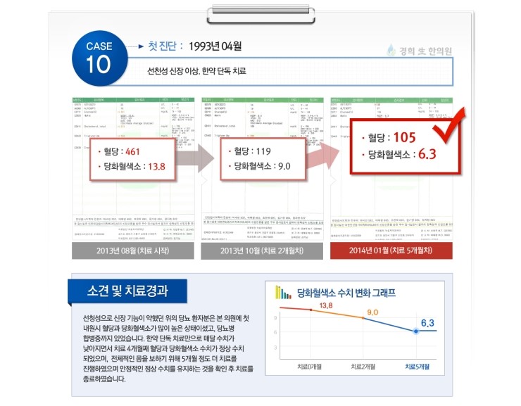 경희권한의원 이미지