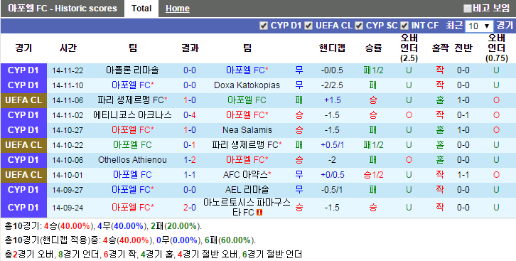 아포엘 이미지