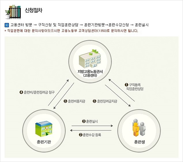 유진인재개발원 이미지