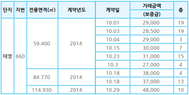 태영부동산컨설팅 이미지