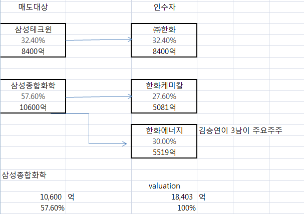 삼성군장 이미지