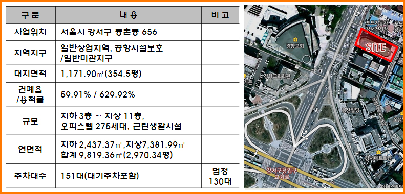경동역 이미지