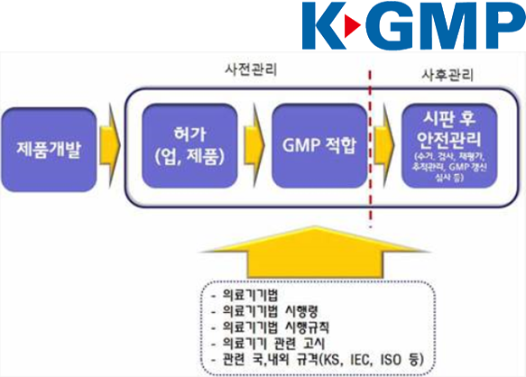 (주)대한지엠피 이미지