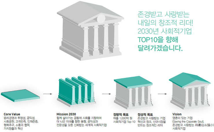 주식회사 금빛사랑 이미지
