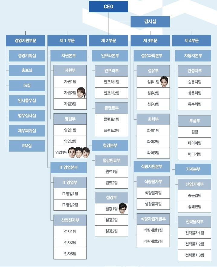 영재종합상사 이미지