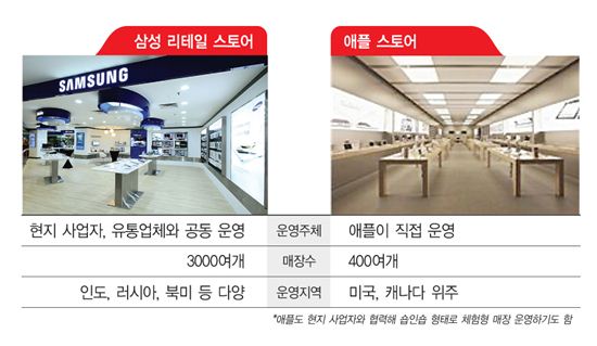 아이티스토어 이미지