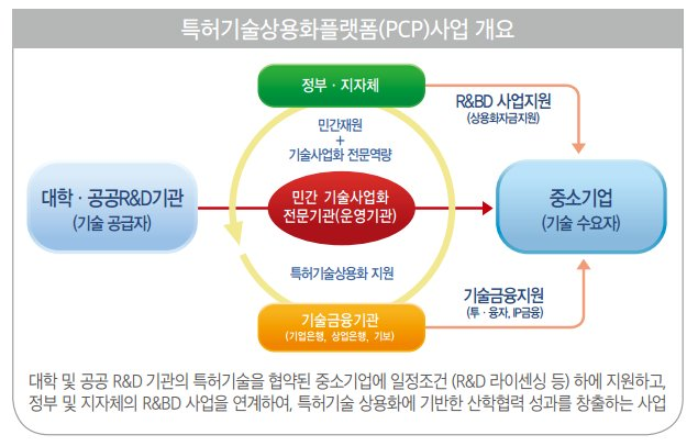 문정기업 이미지