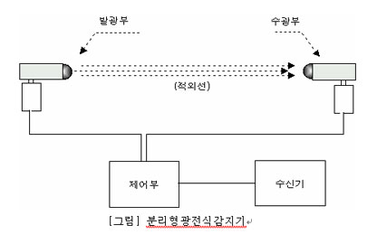 감지기 작동원리 및 종류 : 네이버 블로그