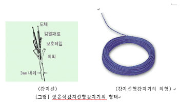 감지기 작동원리 및 종류 : 네이버 블로그