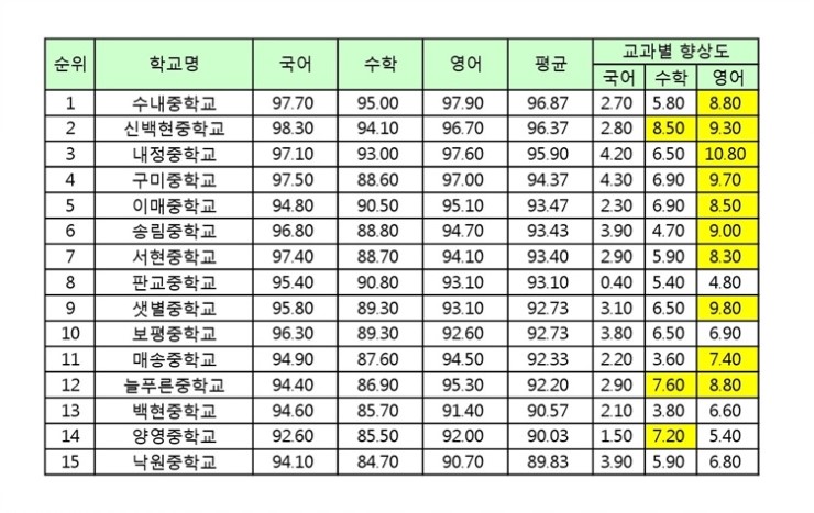 분당중학교 이미지
