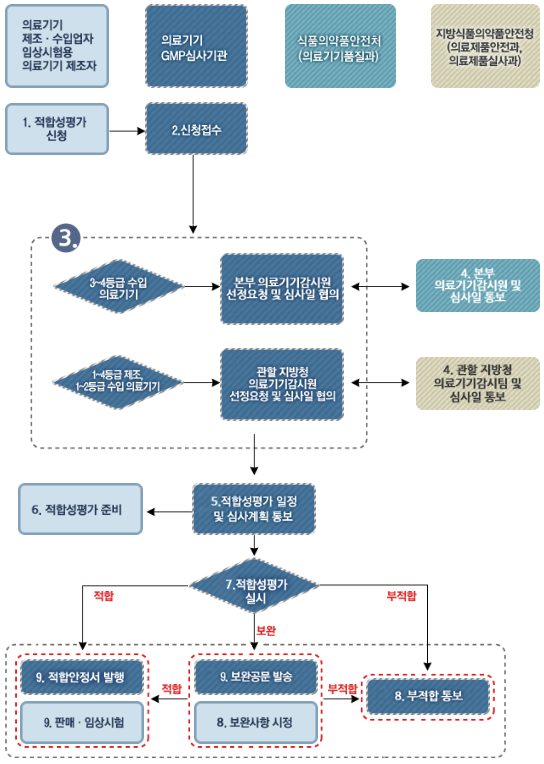 (주)대한지엠피 이미지